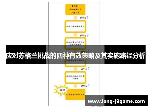 应对苏格兰挑战的四种有效策略及其实施路径分析