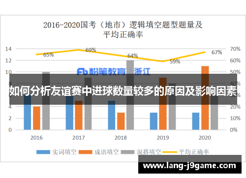 如何分析友谊赛中进球数量较多的原因及影响因素