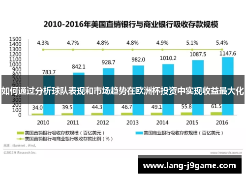 如何通过分析球队表现和市场趋势在欧洲杯投资中实现收益最大化