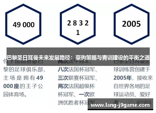 巴黎圣日耳曼未来发展路径：豪购策略与青训建设的平衡之道