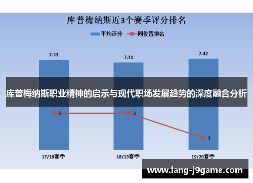 库普梅纳斯职业精神的启示与现代职场发展趋势的深度融合分析 库普梅纳斯职业精神的启示与现代职场发展趋势的深度融合分析