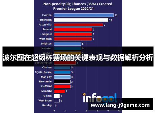 波尔图在超级杯赛场的关键表现与数据解析分析 波尔图在超级杯赛场的关键表现与数据解析分析