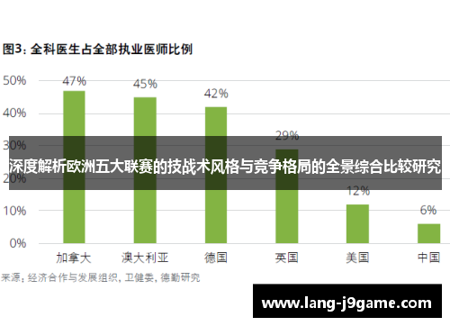 深度解析欧洲五大联赛的技战术风格与竞争格局的全景综合比较研究 深度解析欧洲五大联赛的技战术风格与竞争格局的全景综合比较研究