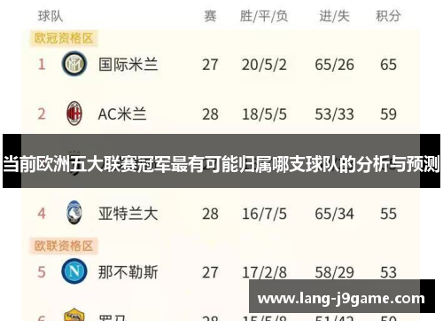 当前欧洲五大联赛冠军最有可能归属哪支球队的分析与预测