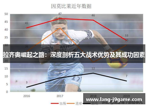 拉齐奥崛起之路:深度剖析五大战术优势及其成功因素 拉齐奥崛起之路:深度剖析五大战术优势及其成功因素