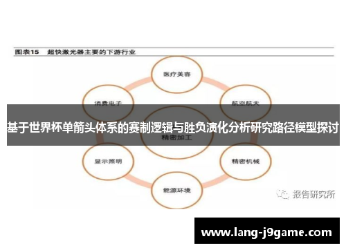 基于世界杯单箭头体系的赛制逻辑与胜负演化分析研究路径模型探讨 基于世界杯单箭头体系的赛制逻辑与胜负演化分析研究路径模型探讨