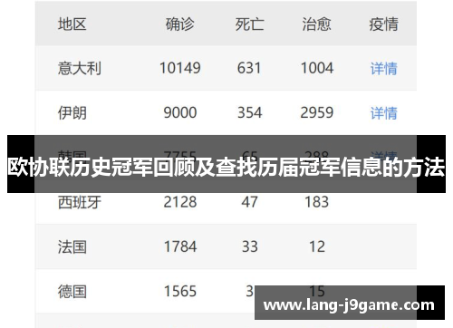 欧协联历史冠军回顾及查找历届冠军信息的方法 欧协联历史冠军回顾及查找历届冠军信息的方法